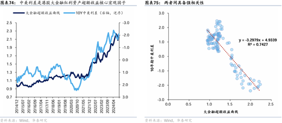 华泰证券：港股2025年度策略——以稳开局，变中求进  第45张