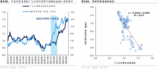 华泰证券：港股2025年度策略——以稳开局，变中求进  第49张