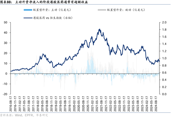 华泰证券：港股2025年度策略——以稳开局，变中求进  第52张