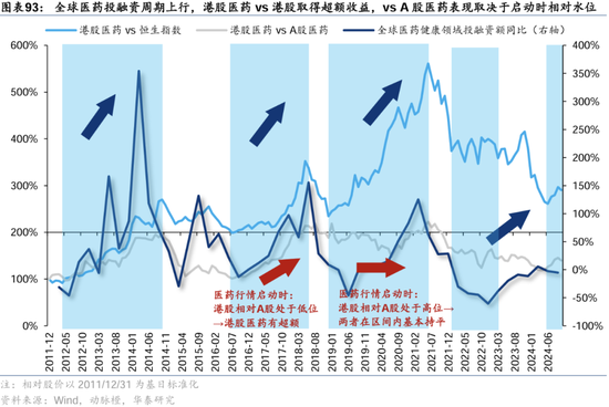 华泰证券：港股2025年度策略——以稳开局，变中求进  第56张