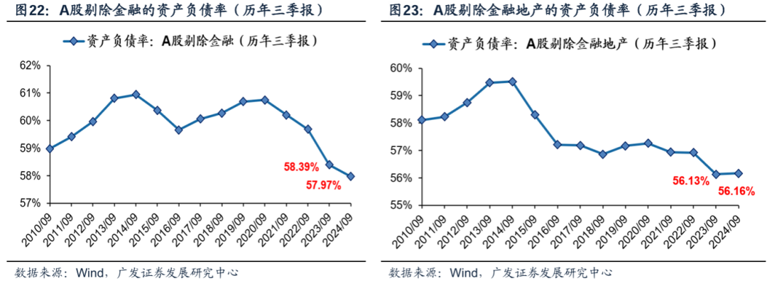 透视A股三季报：哪些行业有望率先反转？  第2张