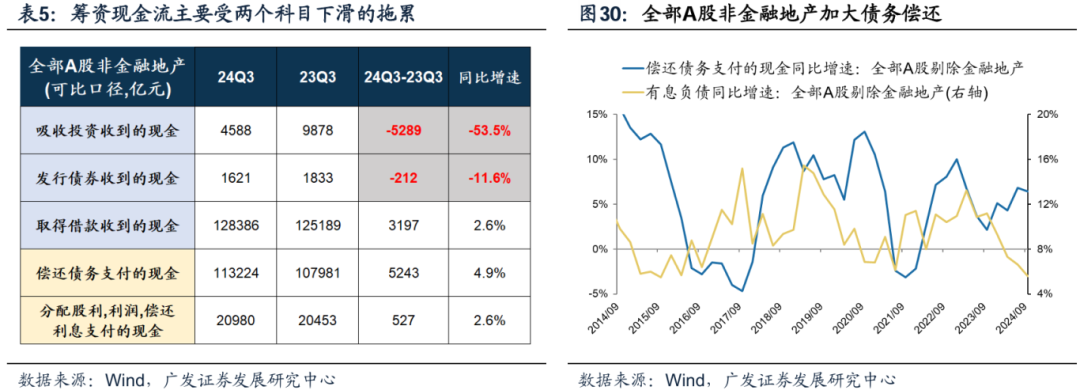 透视A股三季报：哪些行业有望率先反转？  第27张