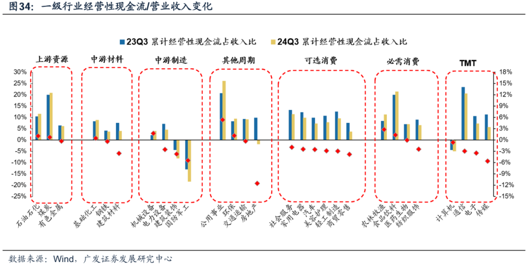 透视A股三季报：哪些行业有望率先反转？  第30张