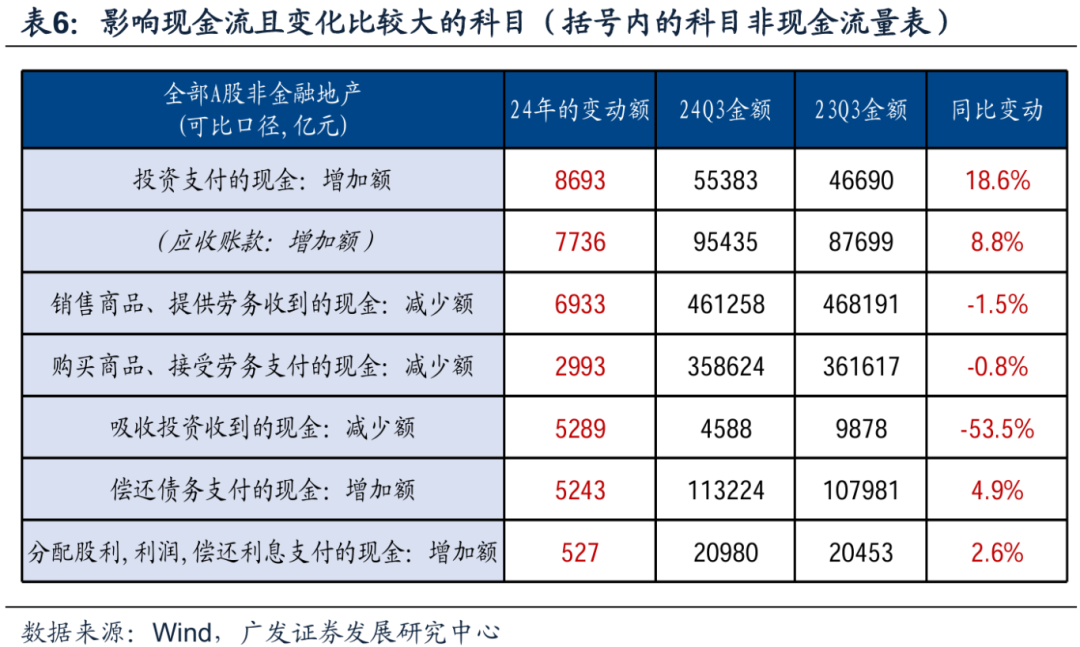 透视A股三季报：哪些行业有望率先反转？  第35张