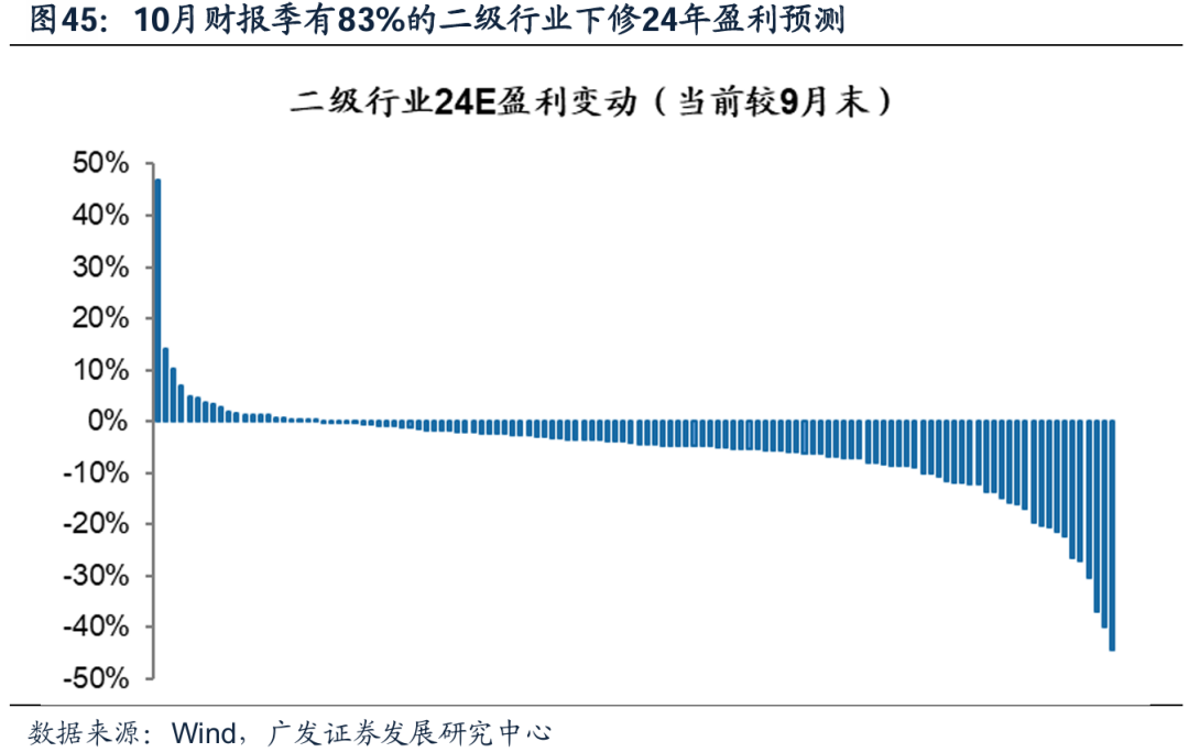 透视A股三季报：哪些行业有望率先反转？  第41张