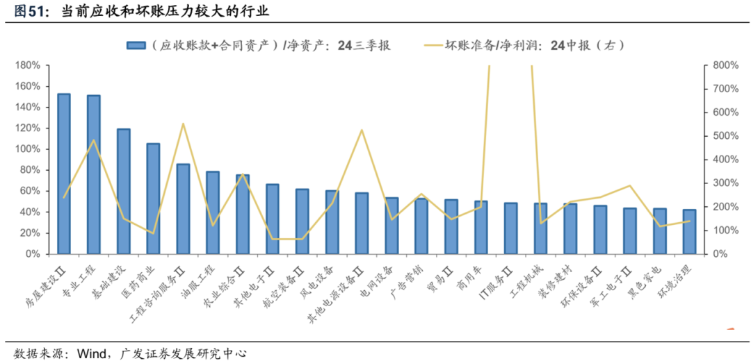 透视A股三季报：哪些行业有望率先反转？  第50张