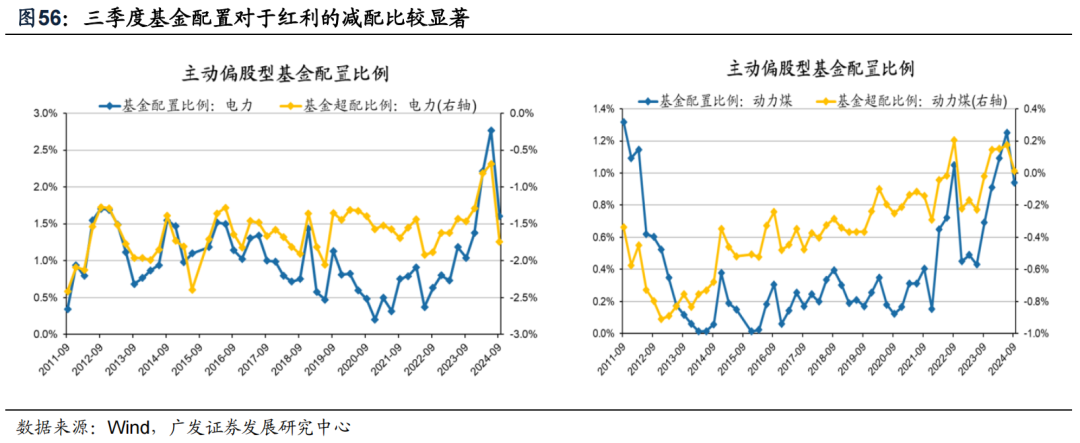 透视A股三季报：哪些行业有望率先反转？  第54张