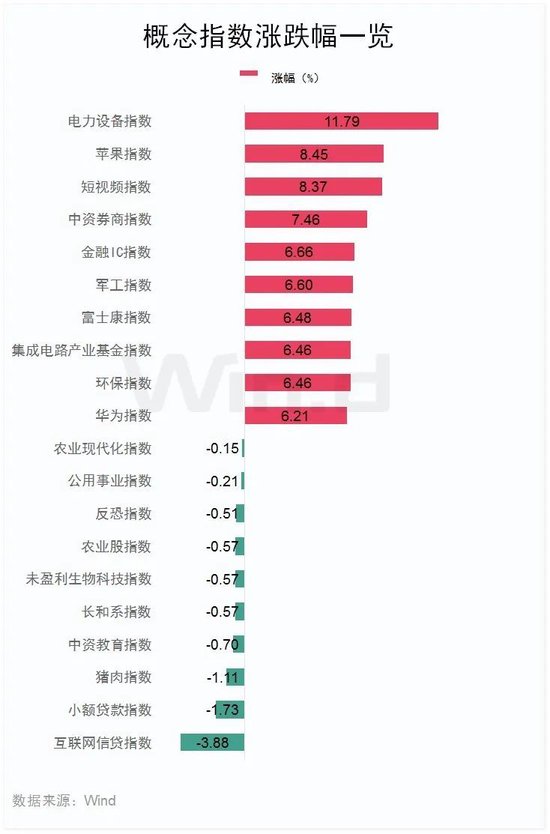 今天，大涨！港股三大指数全线大涨！舜宇光学科技涨超14%，美股七巨头ETF明日上市  第4张