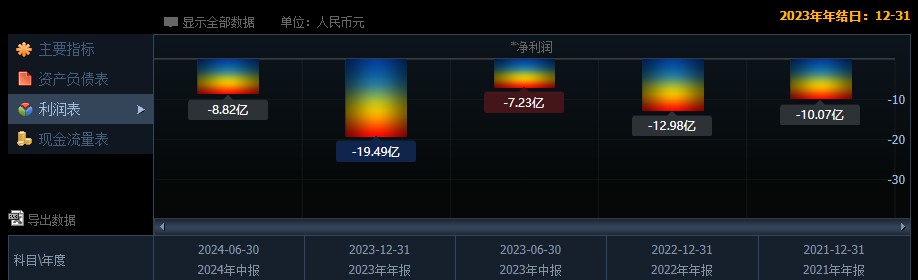 文远知行破发背后：巨额研发投入与商业化进程缓慢双重挑战  第2张