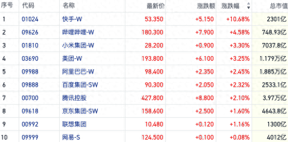 恒指反弹场内做多情绪回潮 三条主线趋势愈发清晰  第1张