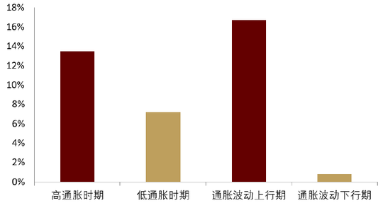 中金 | 黄金：一个跨越范式的“老框架”  第5张