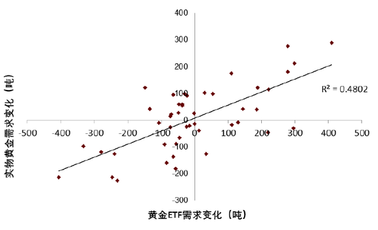 中金 | 黄金：一个跨越范式的“老框架”  第17张