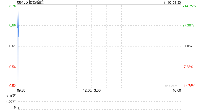 恒智控股获恒智发展溢价约14.75%提私有化 11月6日复牌  第1张