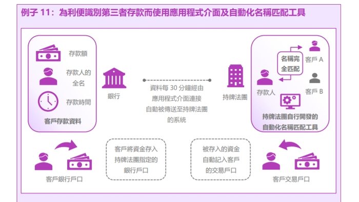 金融机构如何利用合规科技打击洗钱及恐怖分子，香港证监会梁凤仪给出典型案例  第4张