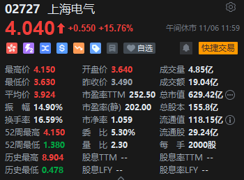 午评：港股恒指跌2.6% 恒生科指跌3.02%机器人、稀土概念股逆势活跃  第4张