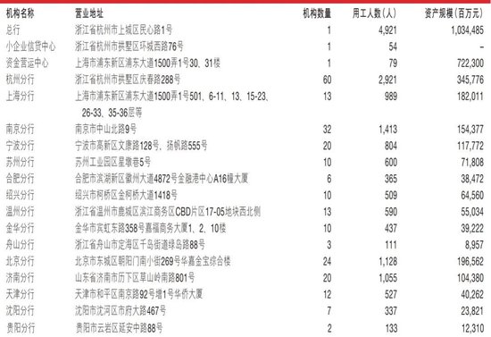 浙商银行中高层人事调整 新任一民生系高管  第4张