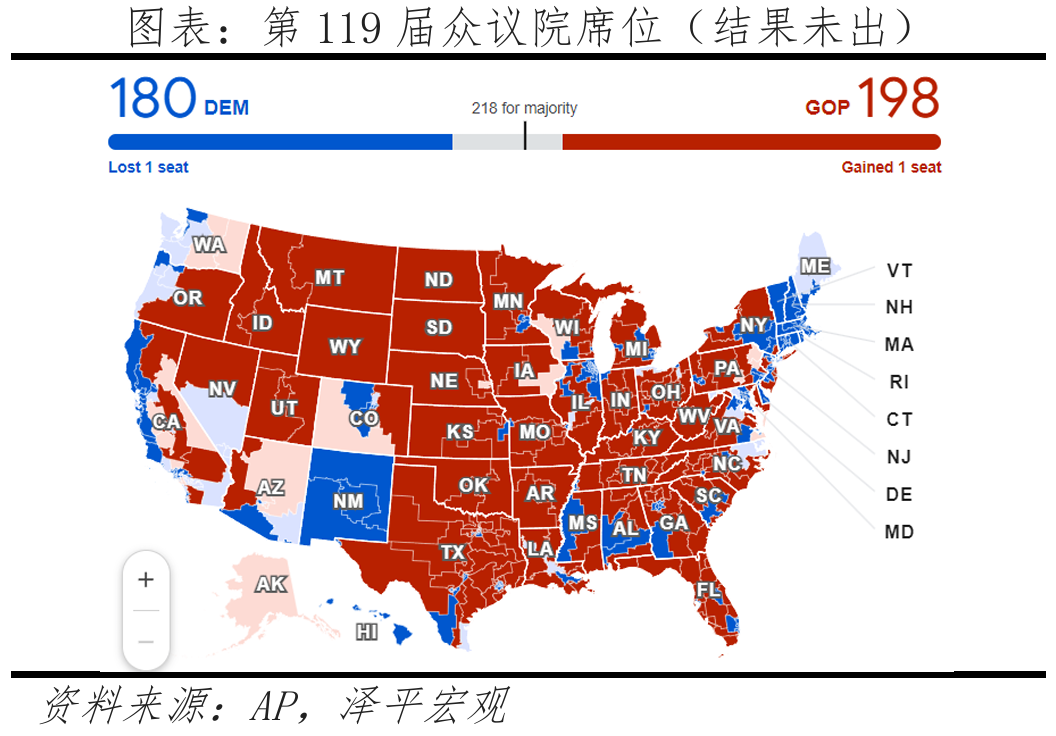 特朗普重返白宫：对美国、中国和世界的影响  第10张