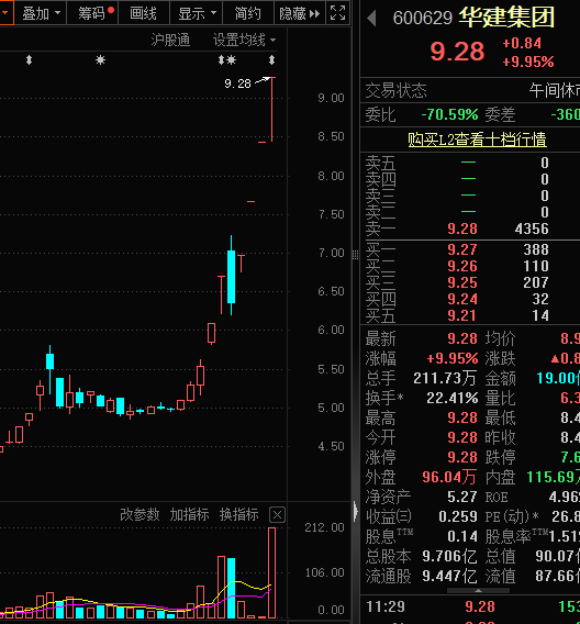 被“杀猪”？主播热推的人气股川发龙蟒，巨量跌停！  第4张