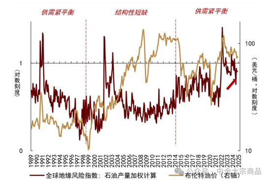 中金大宗商品｜特朗普当选，影响几何？  第3张