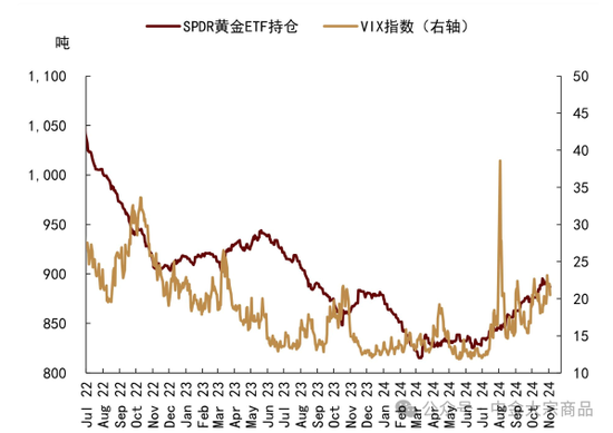 中金大宗商品｜特朗普当选，影响几何？  第8张