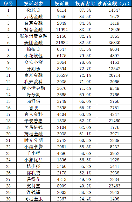 中国金融消费者投诉指数报告（第2期）  第23张