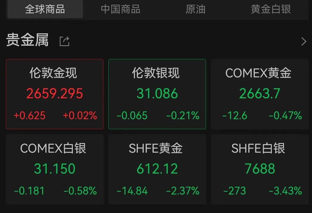 金价大跌！“特朗普交易”2.0影响几何？  第4张