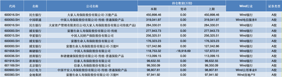 三季度密集加仓 险资青睐哪些股票？  第1张