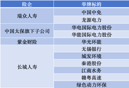 三季度密集加仓 险资青睐哪些股票？  第3张