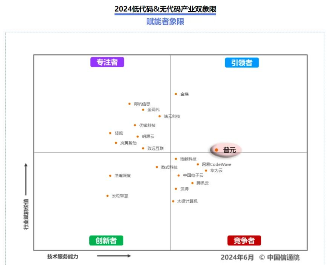 【民生计算机】普元信息：打造AI时代的基石  第5张