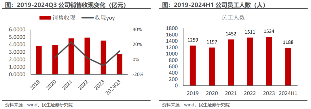 【民生计算机】普元信息：打造AI时代的基石  第6张