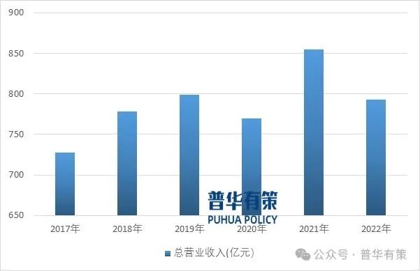 2024-2030年陶瓷卫生洁具行业市场调研及发展趋势预测报告  第3张