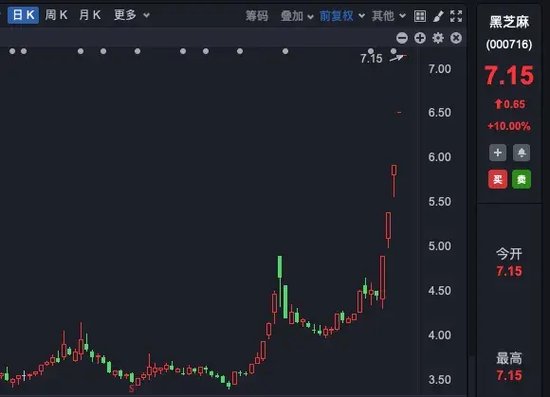 六连板！七连板！九连板！多家公司集体提示风险！  第4张