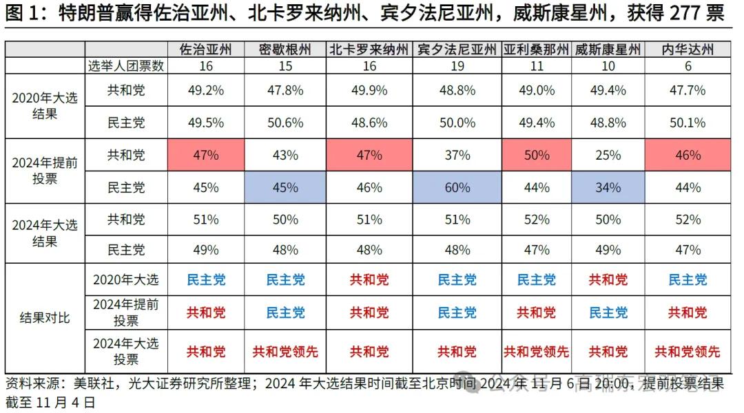 高瑞东:特朗普重返白宫，如何冲击世界？  第1张