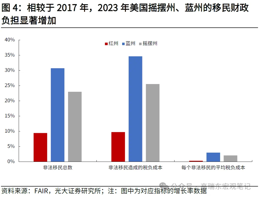 高瑞东:特朗普重返白宫，如何冲击世界？  第4张