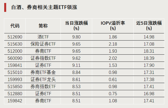 今天,逼近涨停  第1张