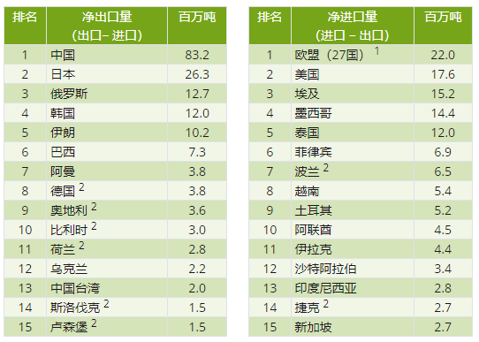 印尼钢铁行业概况（附印尼10大钢铁企业）  第4张