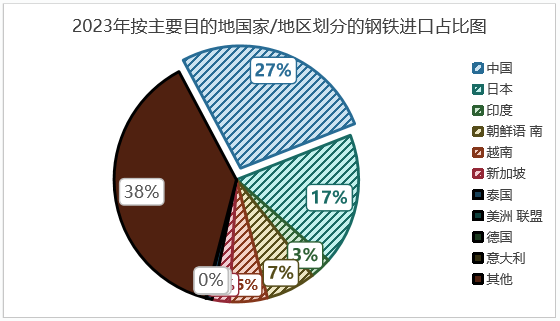 印尼钢铁行业概况（附印尼10大钢铁企业）  第5张