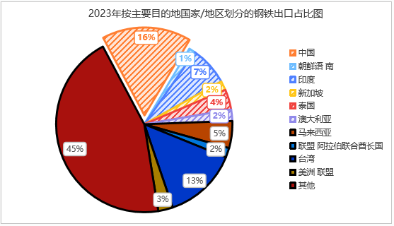 印尼钢铁行业概况（附印尼10大钢铁企业）  第6张