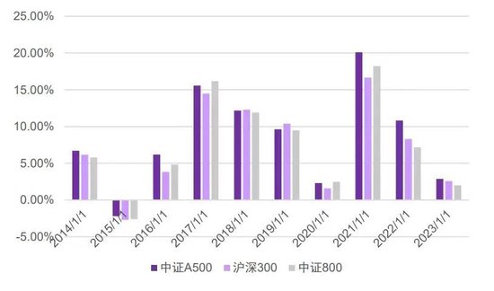 中证A500ETF景顺规模突破100亿 又一个中证A500基金百亿了  第2张