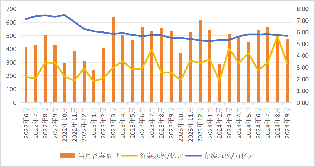 三季度中金公司私募资管规模增长明显，华安资管首次进20强，银河汇金掉队  第2张