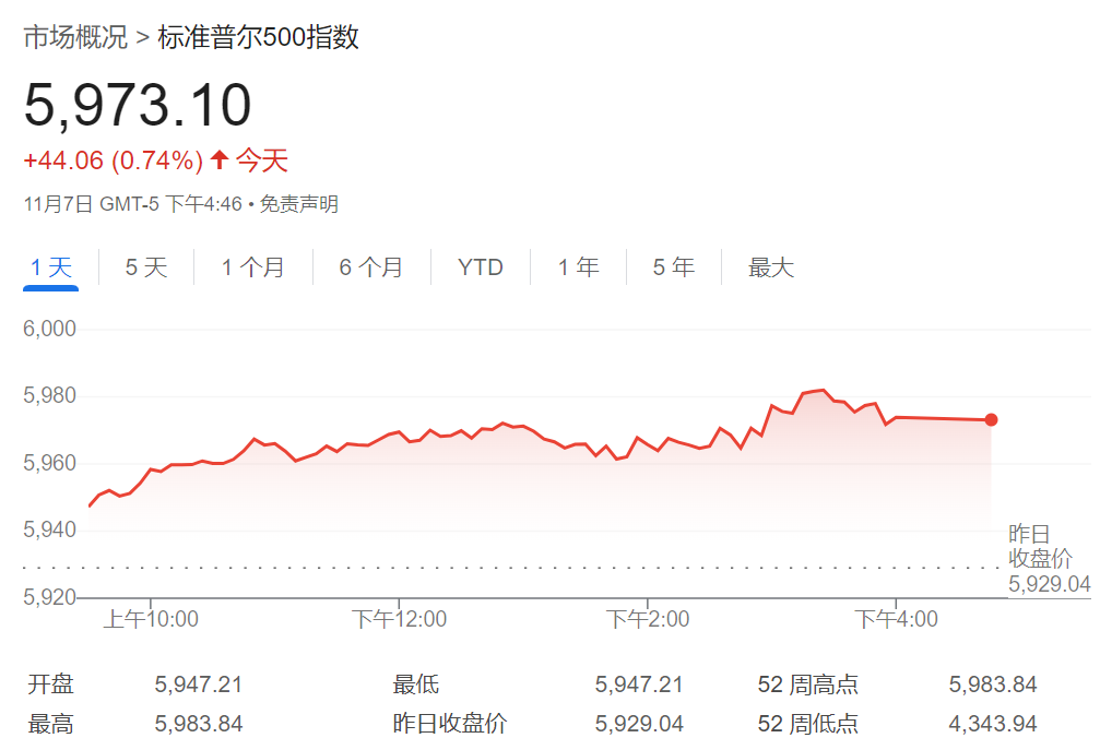 接下来，“特朗普交易”将如何演绎？会持续多久？  第1张