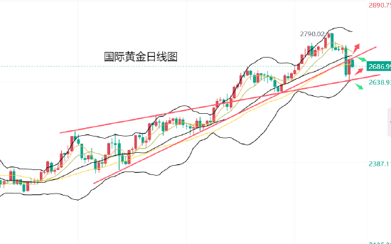 黄力晨:美联储如期降息 通胀担忧限制金价反弹  第1张