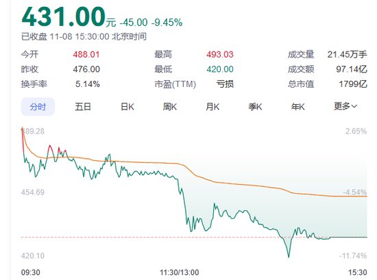 A股回调，半导体板块逆市爆发！  第2张