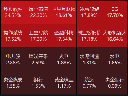 源达投资策略：我国将直接增加地方化债资源10万亿元，美联储继续降息25bp  第2张