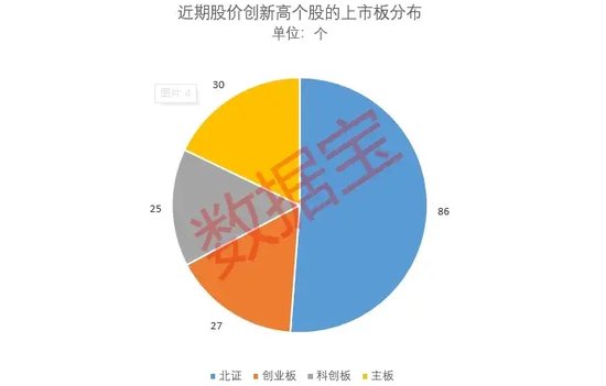 “10·8行情”满月，61股股价、成交量创新高！170股创历史新高！  第2张