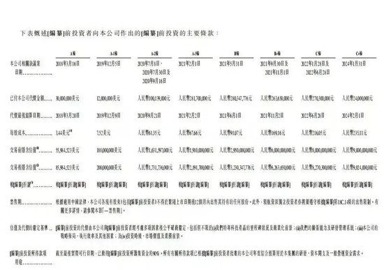 又一家智驾公司，冲刺IPO  第2张