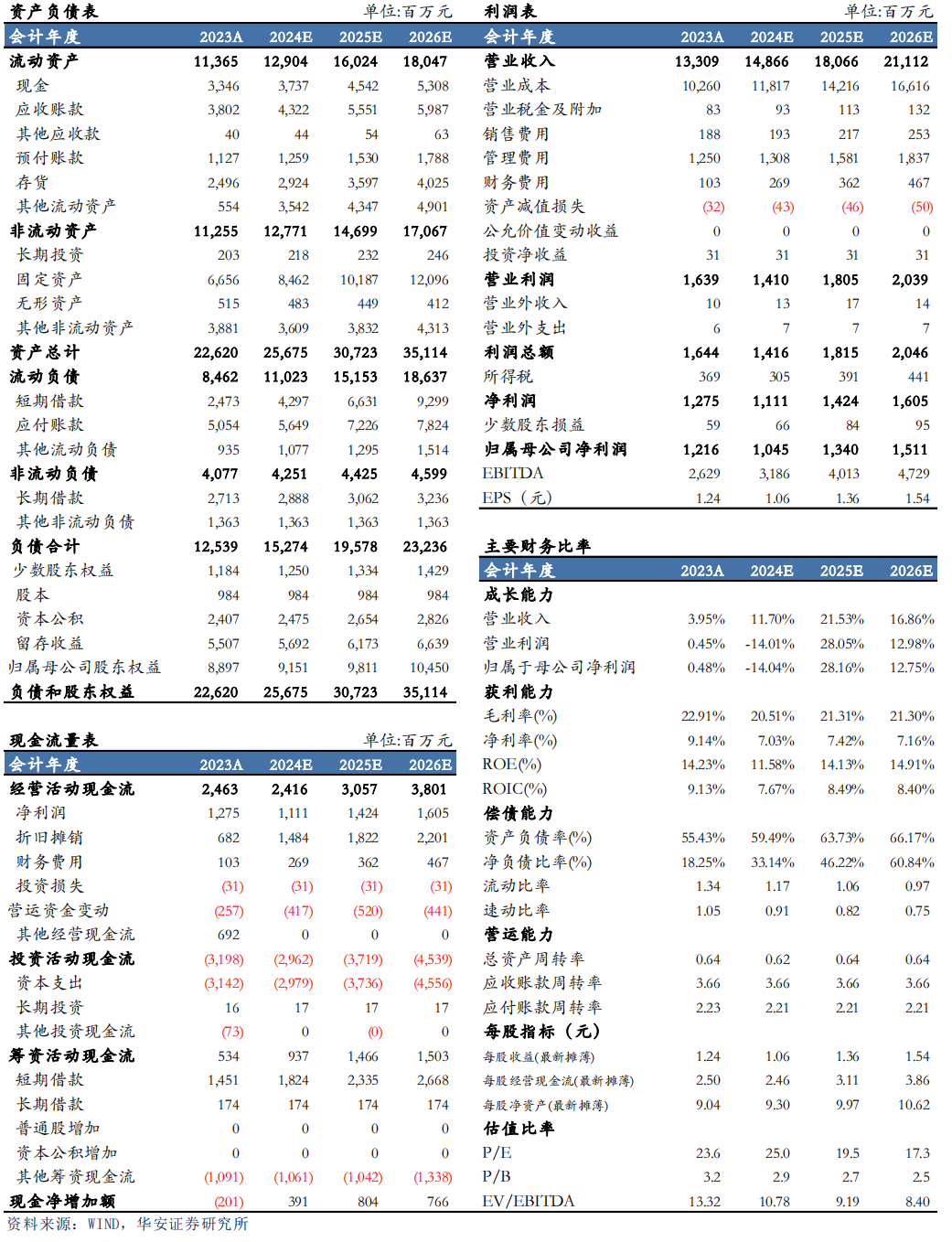 【华安机械】公司点评 | 杭氧股份：2024Q3业绩符合预期，韧性展现，静待气价回升  第2张