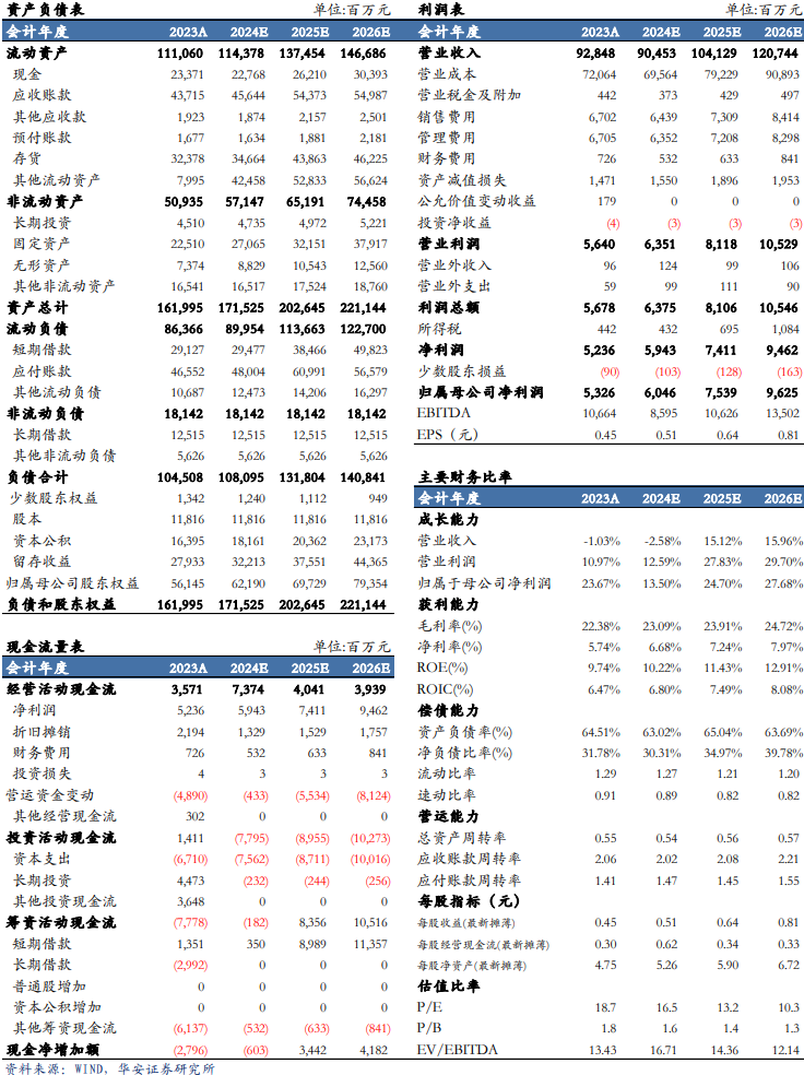 【华安机械】公司点评 | 徐工机械：国际化+高端化持续推进，盈利能力增强  第2张