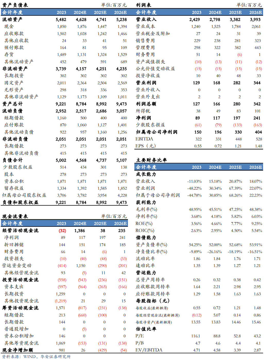 【华安机械】公司点评 | 精测电子：2024Q3业绩持续增长，半导体量检测设备先进制程不断突破  第2张