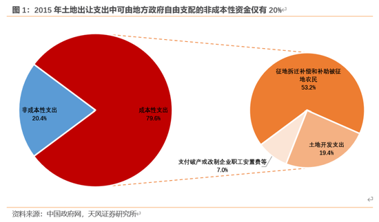 天风宏观：本次化债的意义  第2张